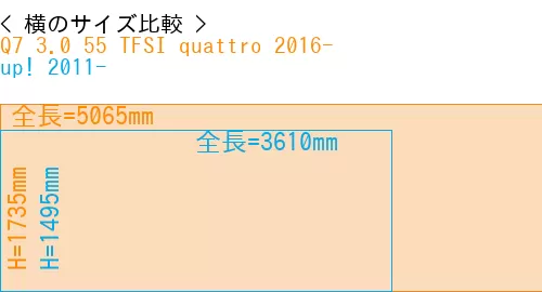 #Q7 3.0 55 TFSI quattro 2016- + up! 2011-